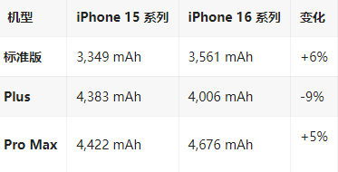 广德苹果16维修分享iPhone16/Pro系列机模再曝光