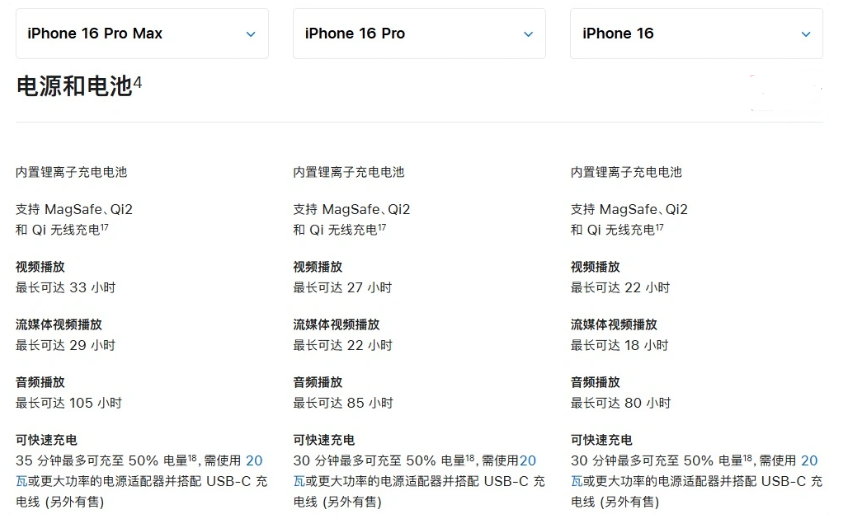 广德苹果手机维修分享 iPhone 16 目前实测充电峰值功率不超过 39W 